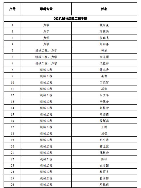 湖南大学2018年博士生导师名单