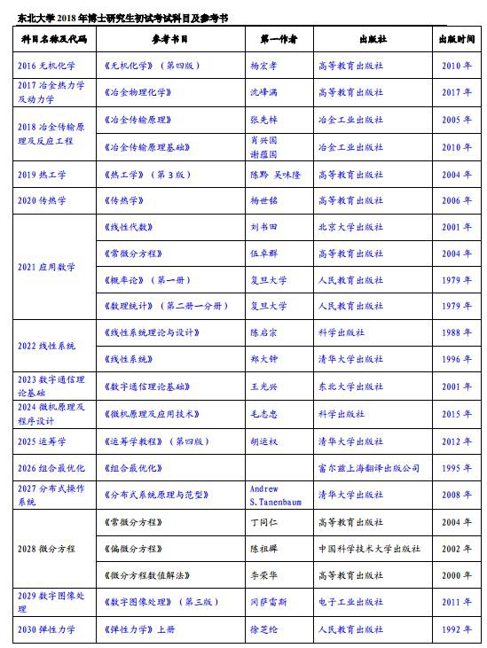 2018年博士研究生招生初试考试科目及参考书