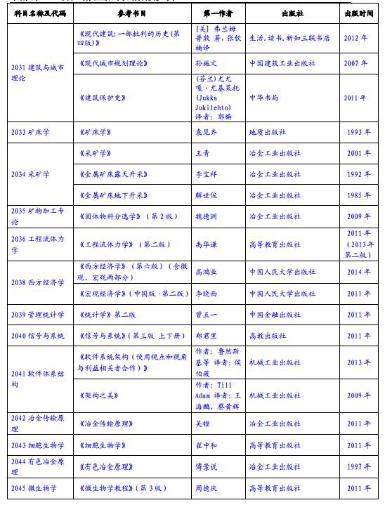 2018年博士研究生招生初试考试科目及参考书