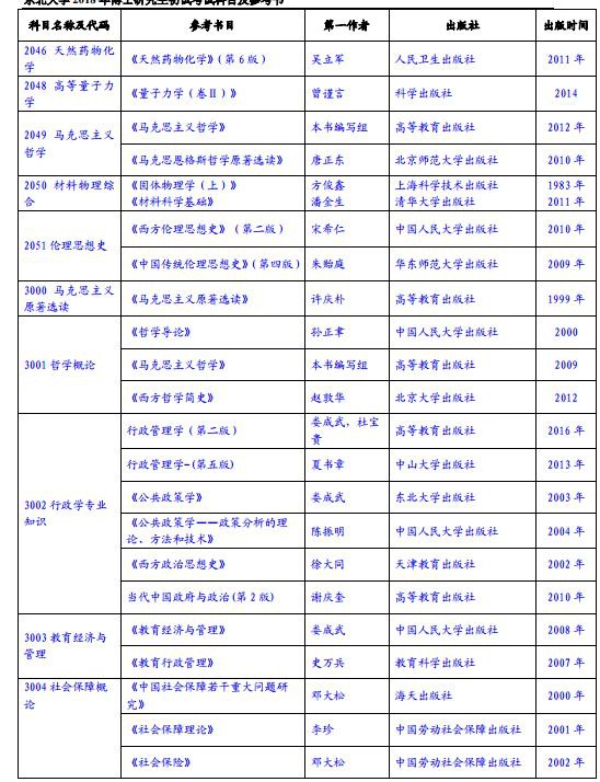 2018年博士研究生招生初试考试科目及参考书