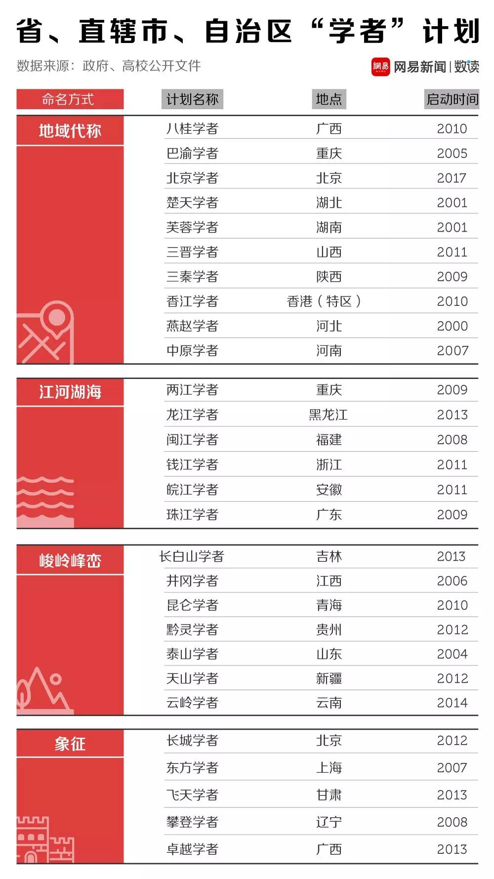 详数中国学者的头衔，另类的武林大会
