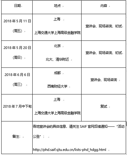 上海交通大学高金学院金融学博士和直博生招生宣讲会