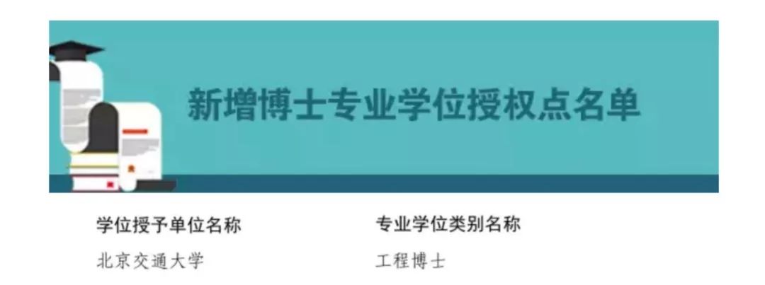 北京交通大学新增工程博士学位授权类型