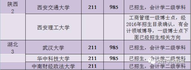 57所会计学博士高校名单汇总