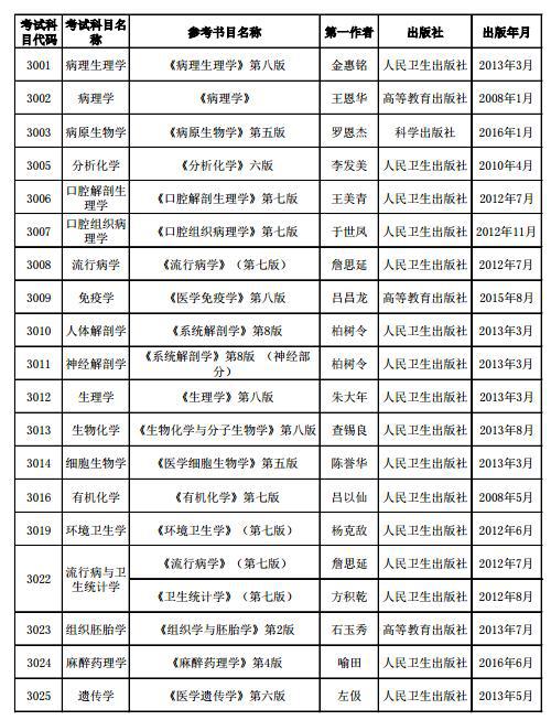 中国医科大学2018年博士研究生招生参考书目