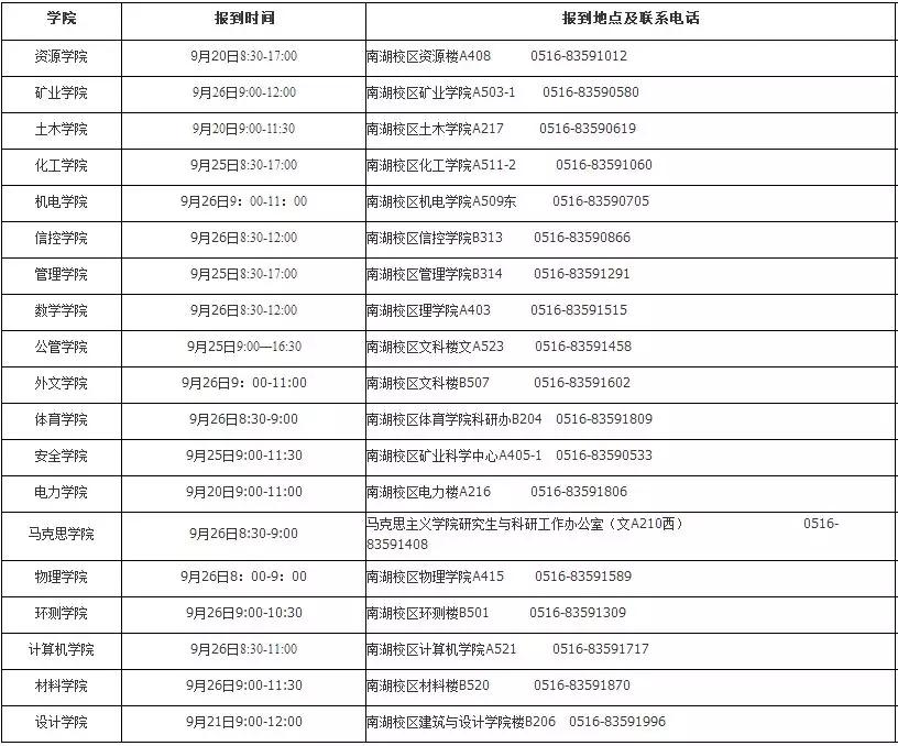 中国矿业大学2019年推荐免试研究生复试录取工作公告