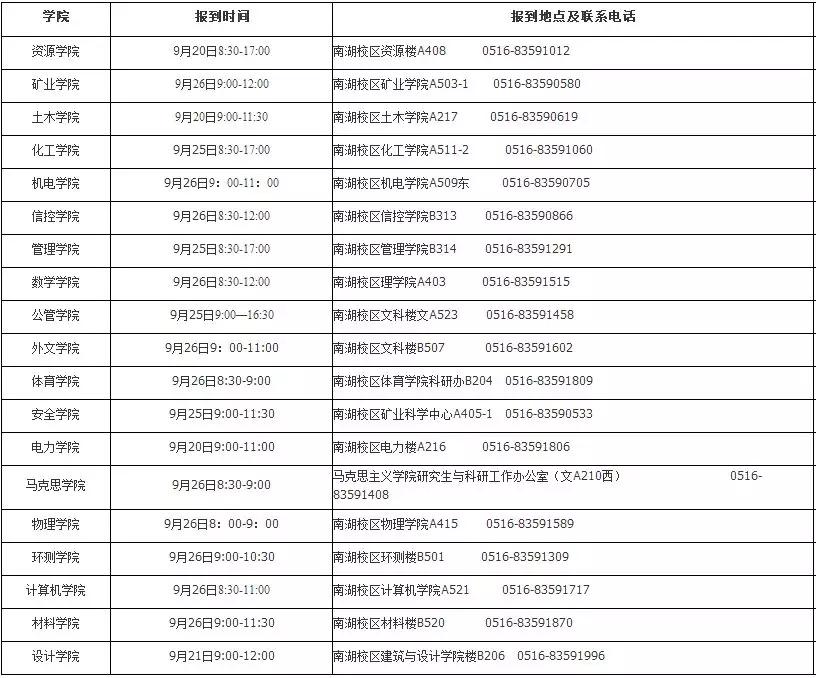 中国矿业大学研究生报道时间安排