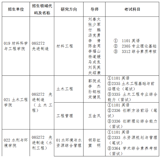 2019年郑州大学工程博士专业学位研究生招生简章