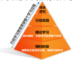 BSN荷兰商学院DBA工商管理博士办学特色