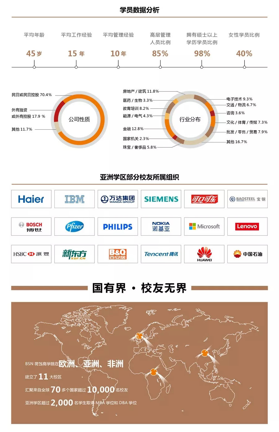 BSN荷兰商学院DBA招生简章05