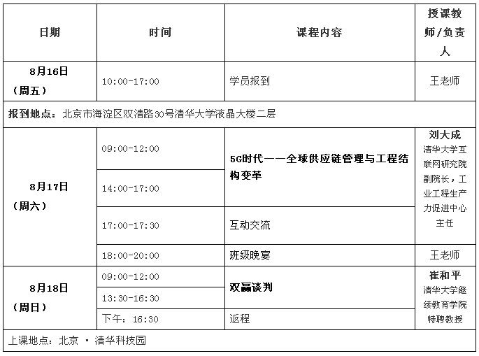 清大高级工商管理（建筑业）总裁研修班8月份课程设置