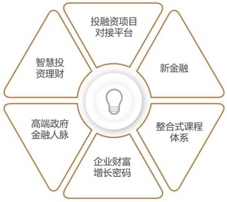 上海交通大学金融投资与资本运营高级研修项目核心价值