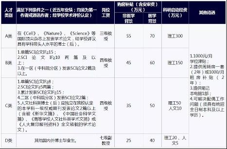 新乡医学院诚聘心理学博士