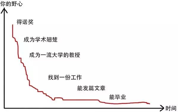 这才是博士生真实模样