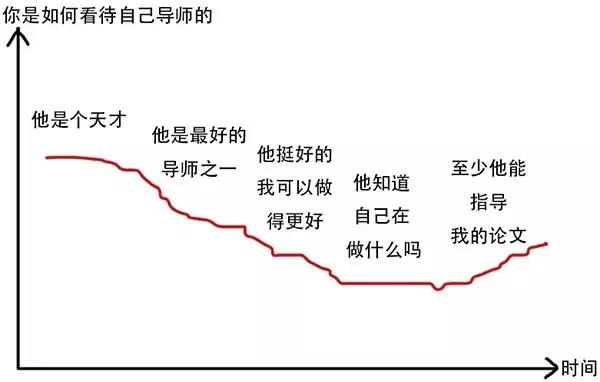 这才是博士生真实模样