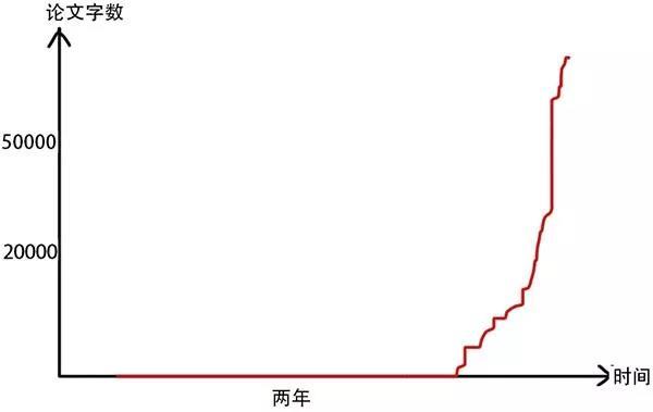 这才是博士生真实模样