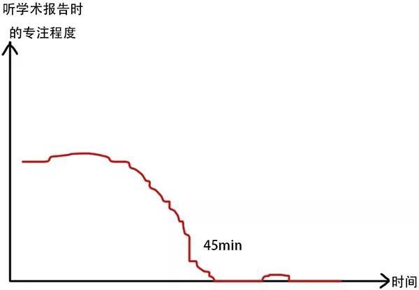 这才是博士生真实模样