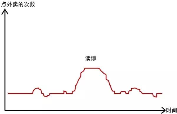 这才是博士生真实模样