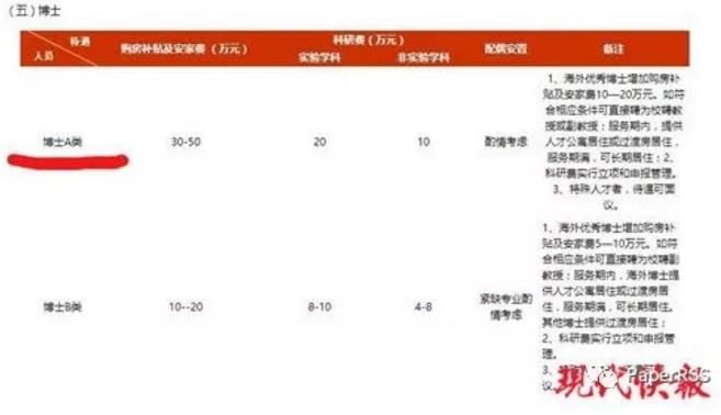 博士因待遇被“欺骗”辞职盐城工学院索要138万