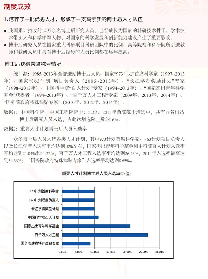 博士后已成为推动我国科技创新的重要力量