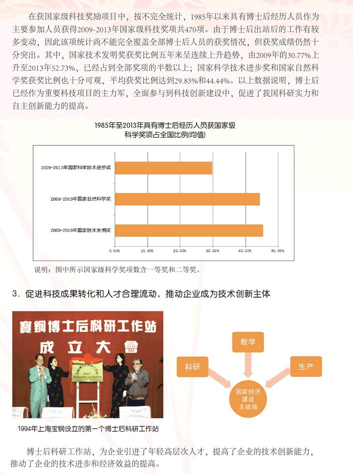 博士后已成为推动我国科技创新的重要力量