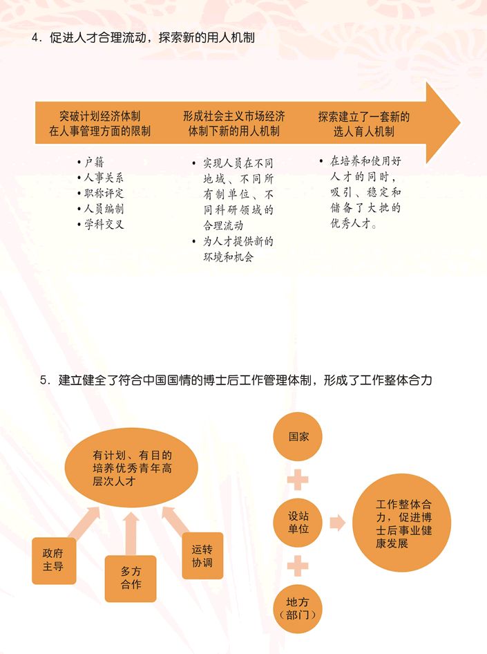 博士后已成为推动我国科技创新的重要力量