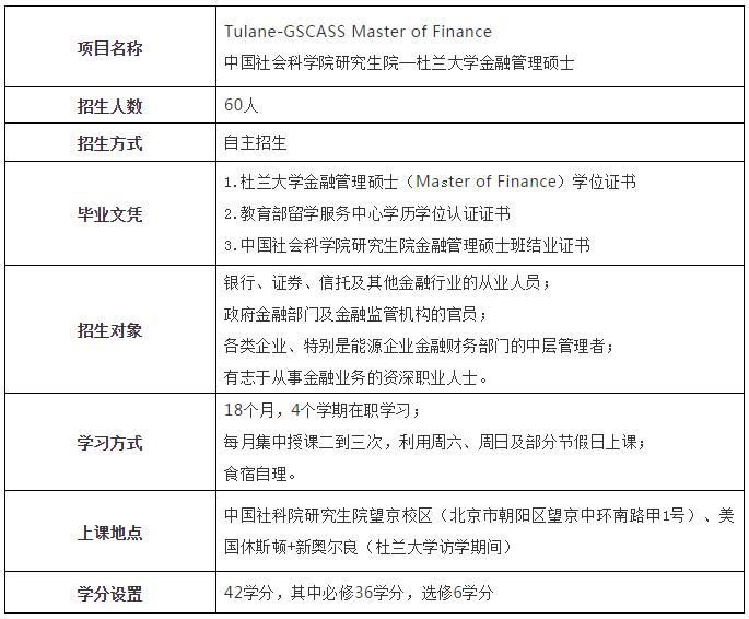 中国社会科学院大学-杜兰大学金融管理硕士（MFIN）课程详情