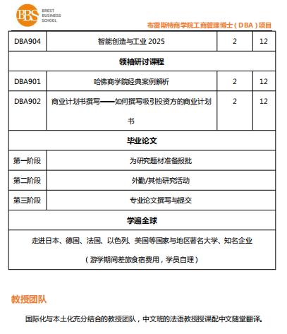 法国布雷斯特商学院DBA课程学分情况