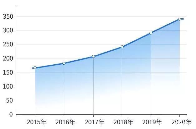 MBA调剂：156所MBA院校或将接受调剂，抢先查看！