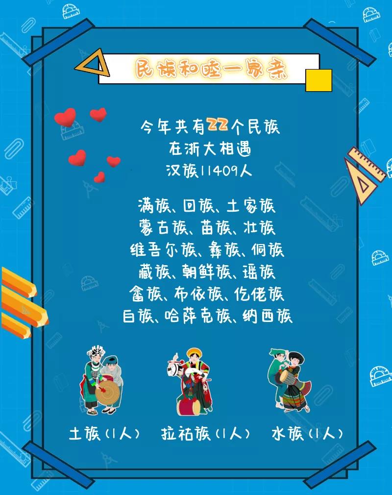 浙江大学2020级研究生新生大数据发布,博士3690多人!