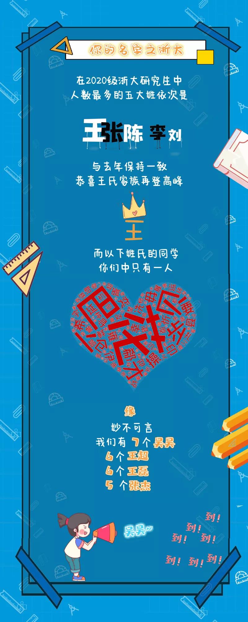 浙江大学2020级研究生新生大数据发布,博士3690多人!