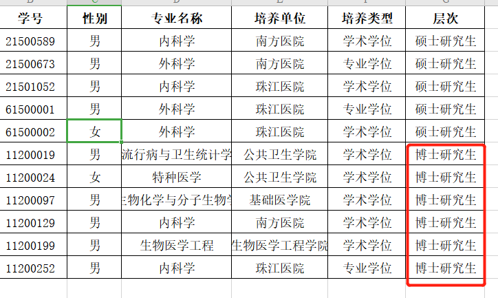 南方医科大学又发布清退研究生公告，这次6位博士！