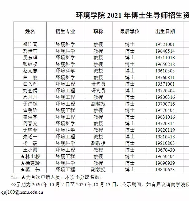 东北师范大学环境学院2021年博士生导师招生资格人员名单公示