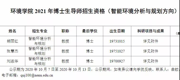 东北师范大学环境学院2021年博士生导师招生资格人员名单公示