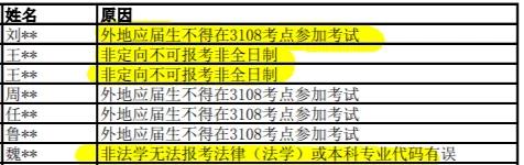 考研报名缴费成功、生成报名号不代表完全报名成功！注意！