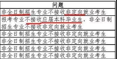 考研报名缴费成功、生成报名号不代表完全报名成功！注意！