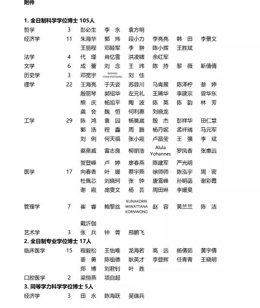 四川大学学位评定委员会关于授予136人博士的决定