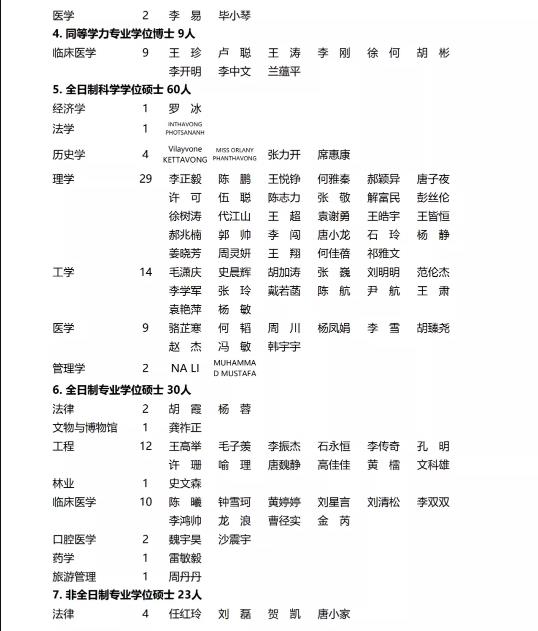 四川大学学位评定委员会关于授予136人博士的决定