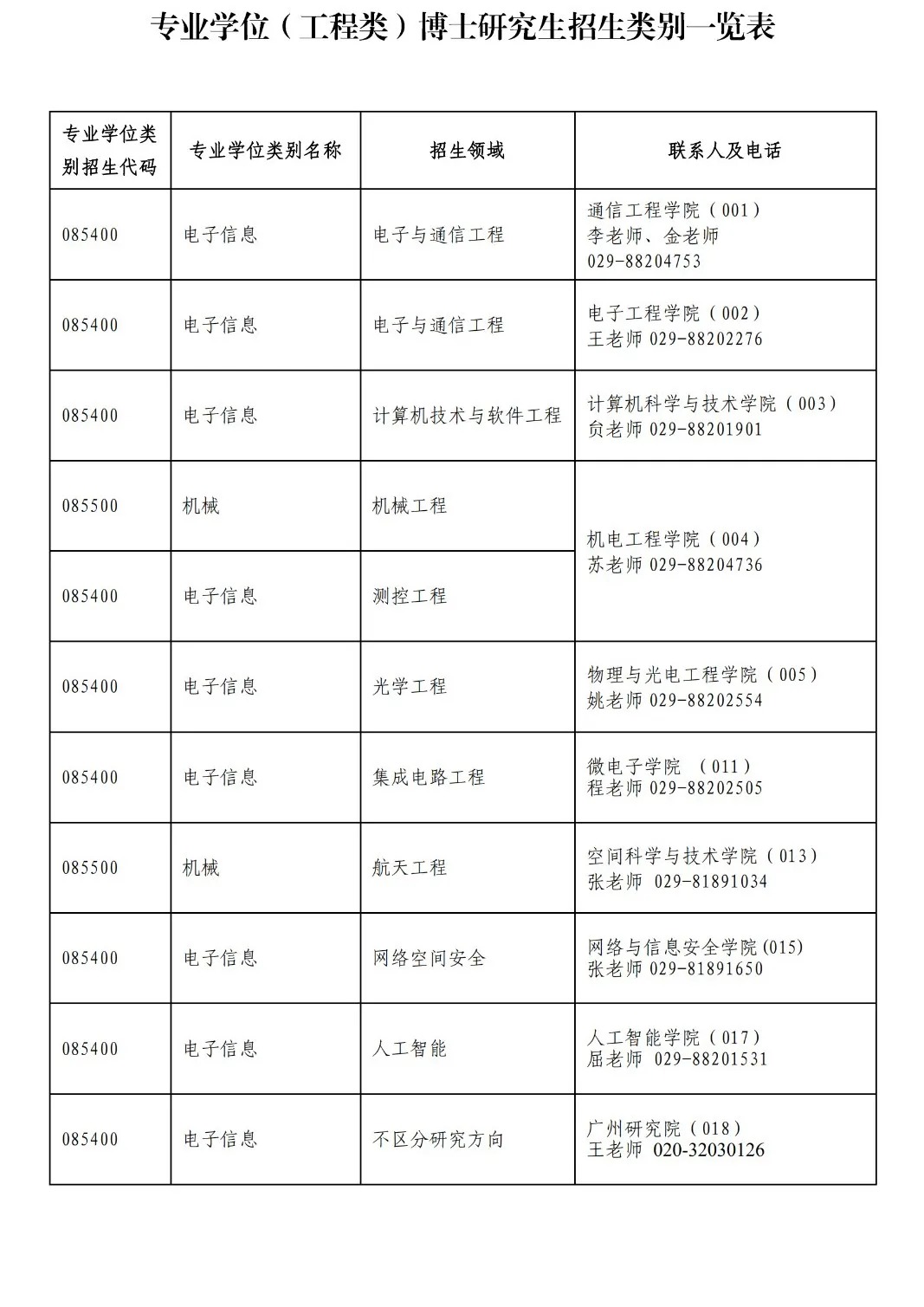 西安电子科技大学专业学位工程类博士研究生招生简章，68人！