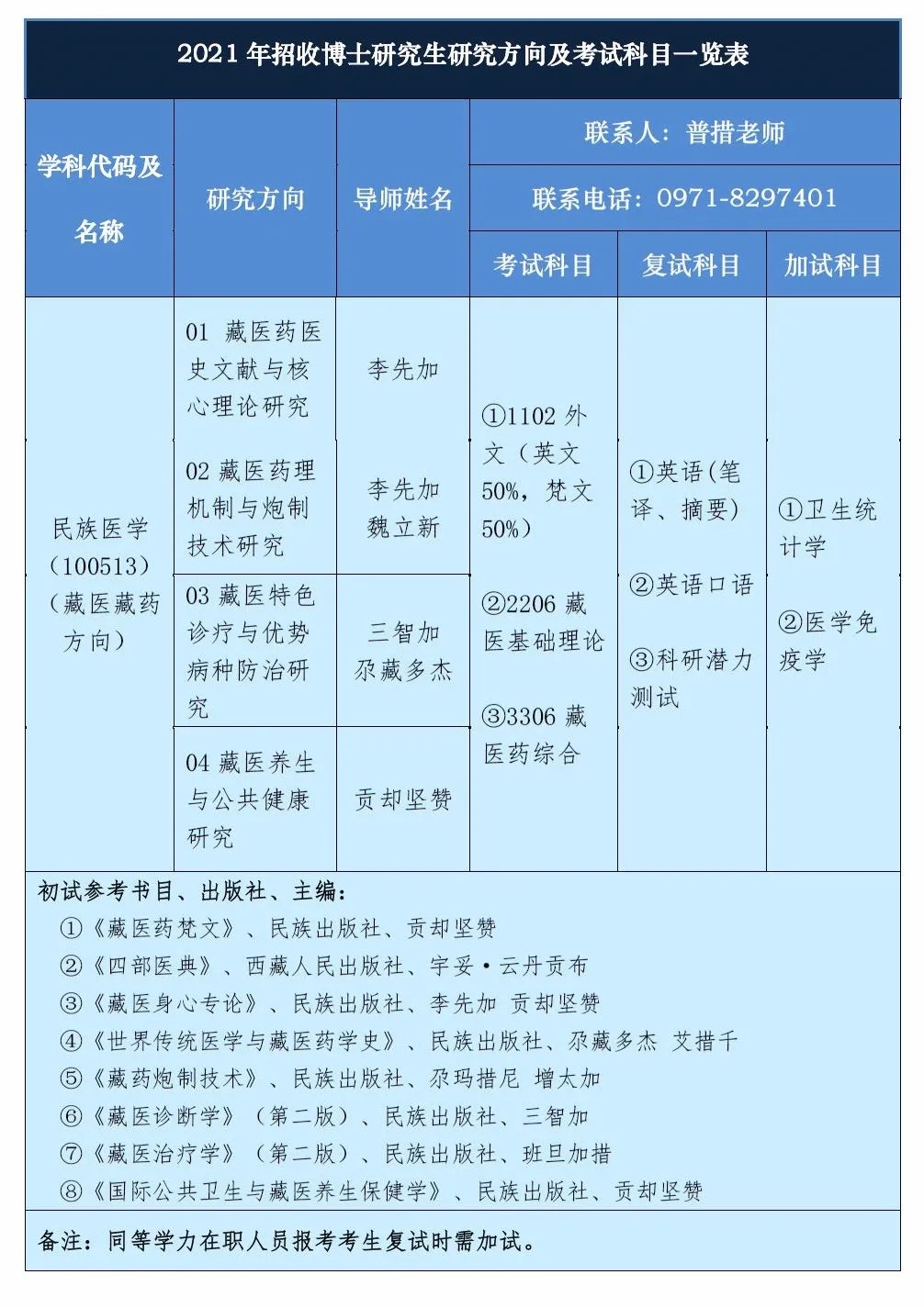 青海大学藏医学院2021年招收博士研究生研究方向及考试科目