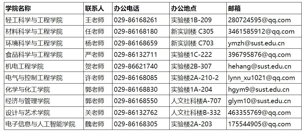 陕西科技大学2024年博士研究生招生学院联系方式.jpg