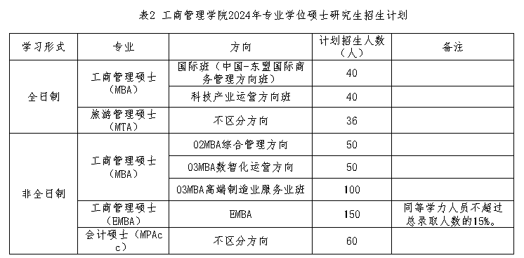 广西大学MBA招生指标04.png