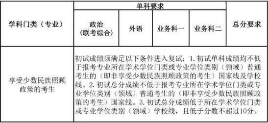 2024年南开大学复试分数线 (1).jpg