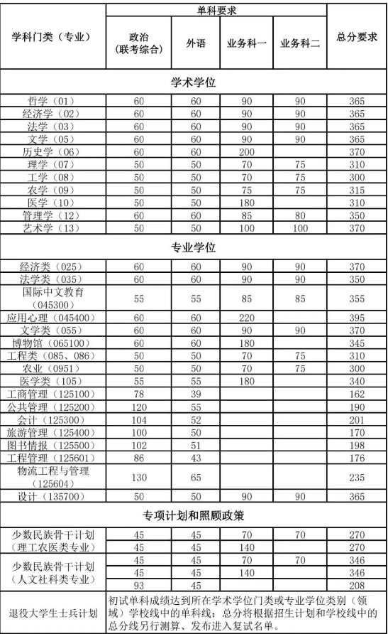 南开大学2024年复试分数线 (1).jpg