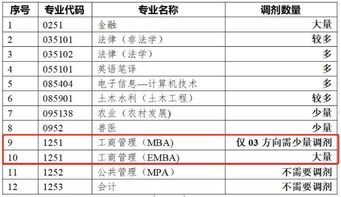 广西大学非全日制MBA接收调剂 (1).jpg