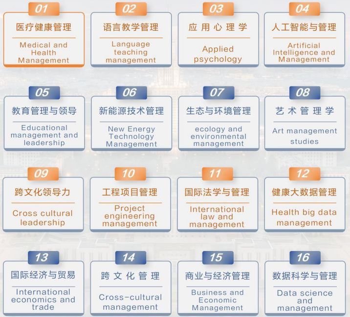 莫斯科国立大学管理科学博士后研究方向 (1).png 莫斯科国立大学管理科学博士后研究方向 (1).png