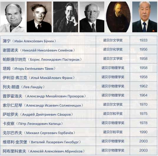 莫斯科国立大学管理科学博士后配图05 (1).png 莫斯科国立大学管理科学博士后配图05 (1).png