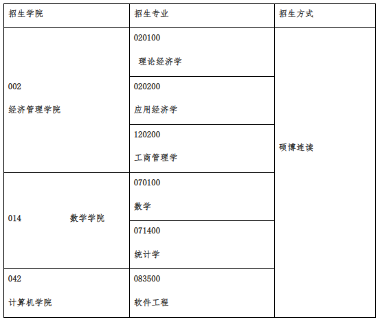 西北大学2026年博士研究生报名通