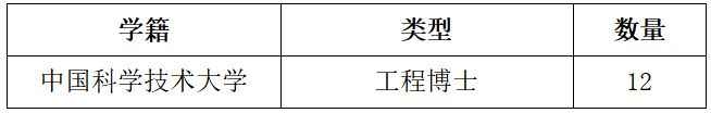 中国科技大学材料学院工程博士名额.jpg