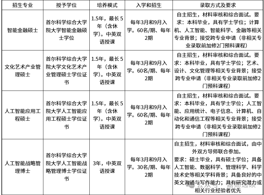 广西民族大学首尔科学综合大学院大学合作办学招生专业图片.png 广西民族大学首尔科学综合大学院大学合作办学招生专业图片.png